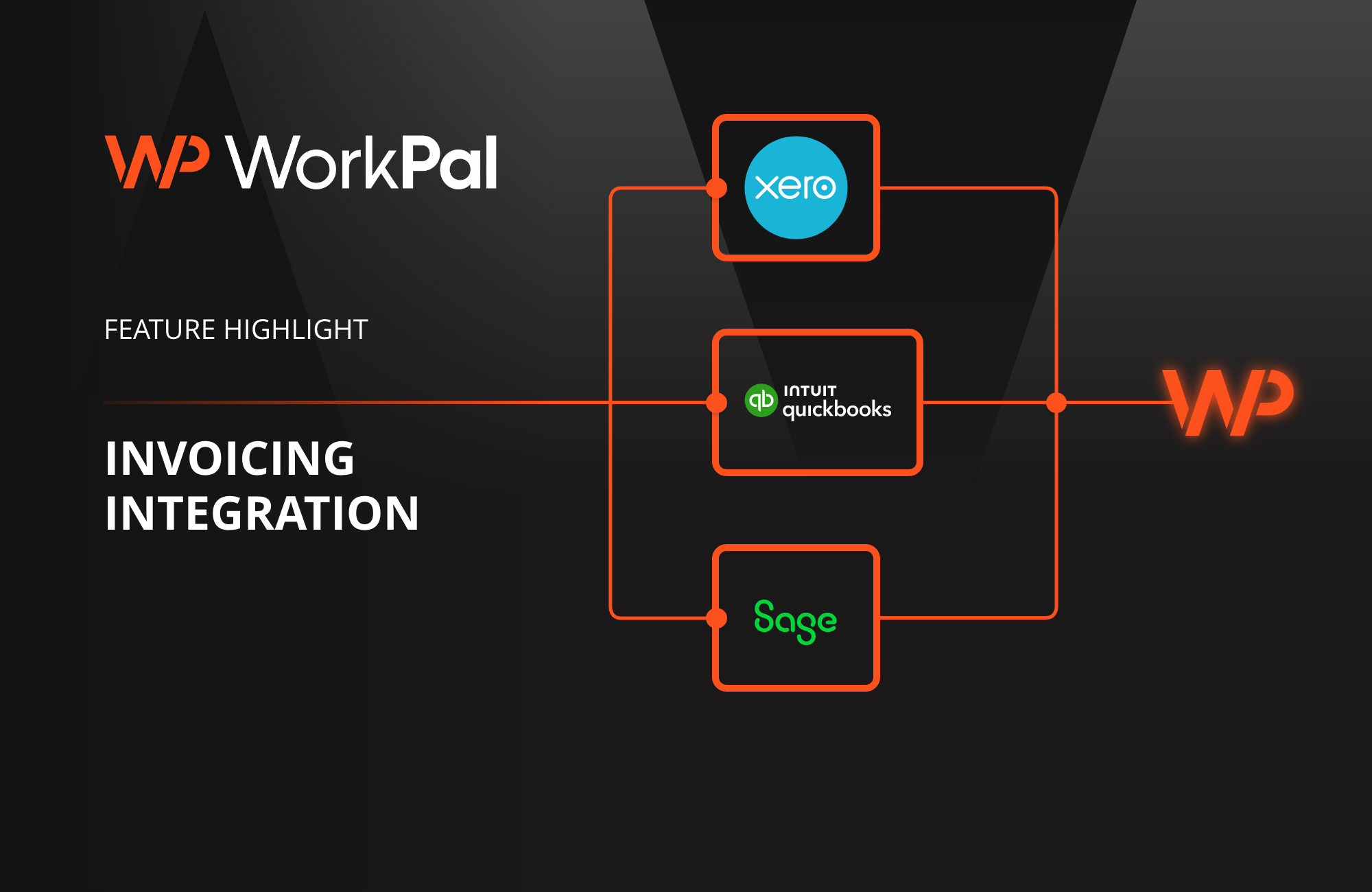 Feature Highlight Invoicing Integration